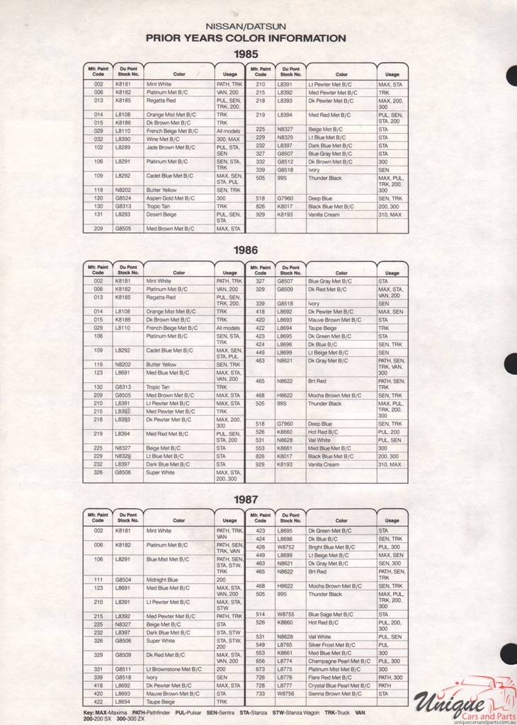 1986 Nissan Paint Charts DuPont 6